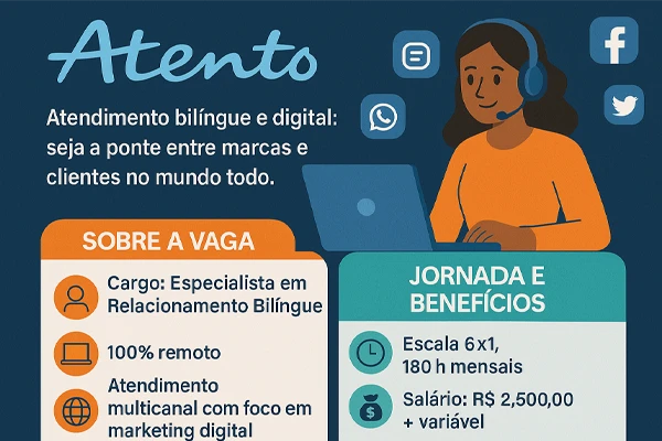 características da vaga para trabalhar na atento