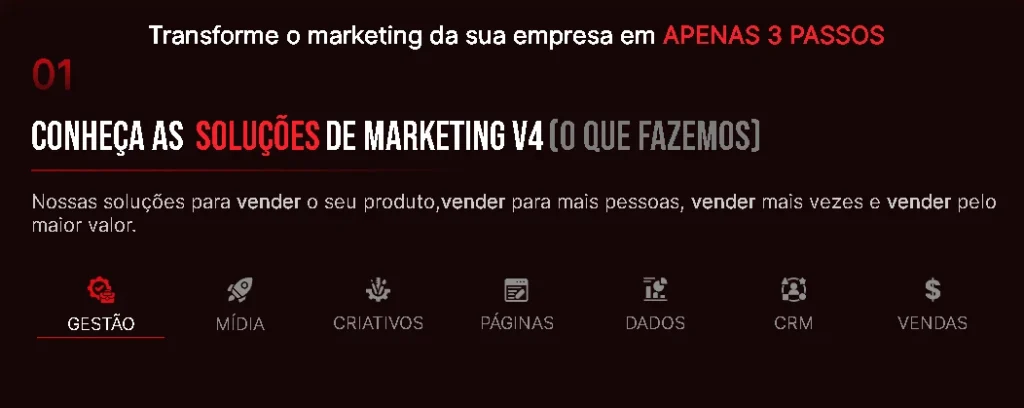 Captura de tela com as soluções da V4 Company